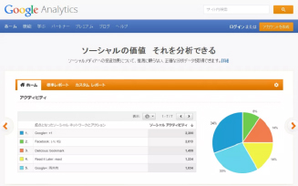 Google Analytics画面